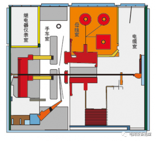 KYN61-40.5中置式開關柜【技術分享】產品結構及技術性能介紹